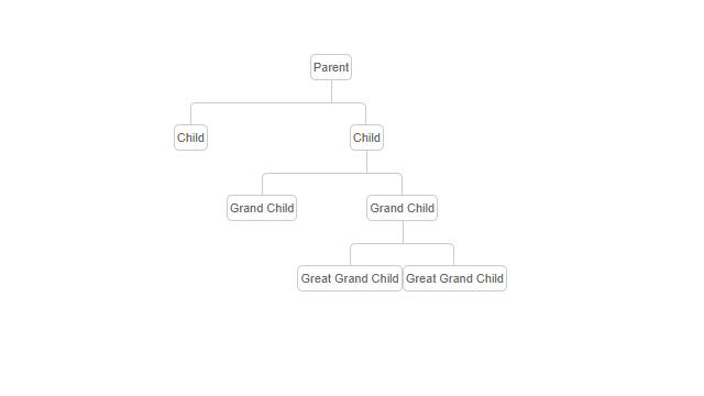 Familiy tree by css3